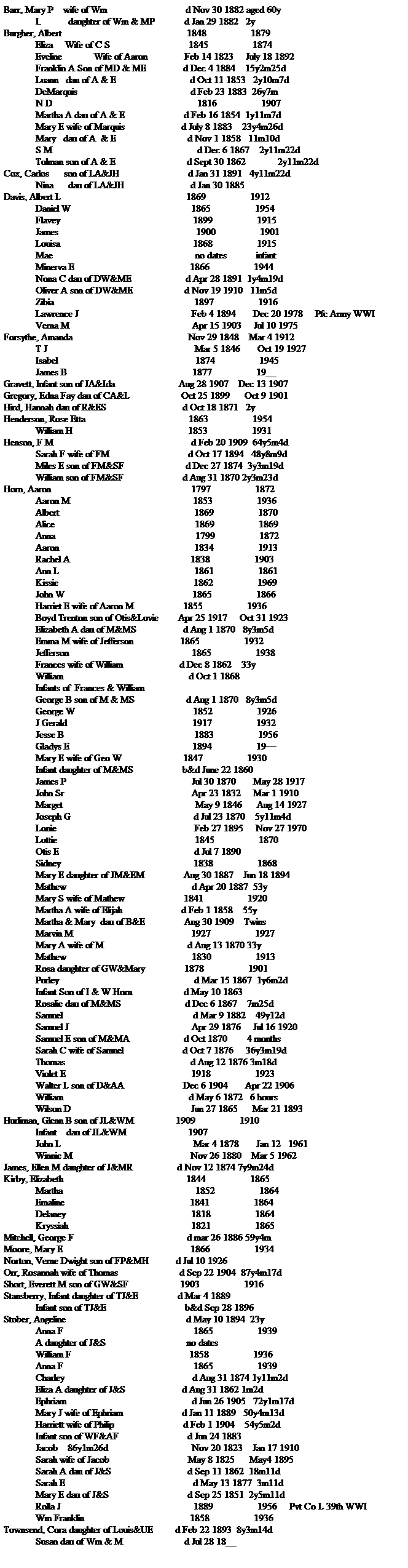 Text Box: Barr, Mary P    wife of Wm                                d Nov 30 1882 aged 60y
             I.           daughter of Wm & MP            d Jan 29 1882   2y                      
Burgher, Albert                                                   1848                  1879
             Eliza     Wife of C S                                1845                  1874
             Eveline             Wife of Aaron               Feb 14 1823     July 18 1892     
             Franklin A Son of MD & ME               d Dec 4 1884    15y2m25d
             Luann   dau of A & E                              d Oct 11 1853   2y10m7d
             DeMarquis                                              d Feb 23 1883  26y7m
             N D                                                           1816                  1907
             Martha A dau of A & E                        d Feb 16 1854  1y11m7d
             Mary E wife of Marquis                       d July 8 1883    23y4m26d
             Mary   dau of A  & E                             d Nov 1 1858   11m10d
             S M                                                           d Dec 6 1867    2y11m22d
             Tolman son of A & E                             d Sept 30 1862             2y11m22d
Cox, Carlos      son of LA&JH                            d Jan 31 1891   4y11m22d
             Nina      dau of LA&JH                           d Jan 30 1885
Davis, Albert L                                                   1869                  1912
             Daniel W                                                 1865                  1954
             Flavey                                                      1899                  1915
             James                                                        1900                  1901
             Louisa                                                      1868                  1915
             Mae                                                          no dates            infant
             Minerva E                                               1866                  1944
             Nona C dau of DW&ME                      d Apr 28 1891  1y4m19d
             Oliver A son of DW&ME                     d Nov 19 1910   11m5d
             Zibia                                                         1897                  1916
             Lawrence J                                              Feb 4 1894       Dec 20 1978     Pfc Army WWI
             Verna M                                                  Apr 15 1903     Jul 10 1975
Forsythe, Amanda                                               Nov 29 1848    Mar 4 1912
             T J                                                            Mar 5 1846       Oct 19 1927
             Isabel                                                        1874                  1945
             James B                                                   1877                  19__
Gravett, Infant son of JA&Ida                          Aug 28 1907    Dec 13 1907
Gregory, Edna Fay dau of CA&L                     Oct 25 1899      Oct 9 1901
Hird, Hannah dau of R&ES                               d Oct 18 1871   2y
Henderson, Rose Etta                                          1863                  1954
             William H                                               1853                  1931
Henson, F M                                                        d Feb 20 1909  64y5m4d
             Sarah F wife of FM                                d Oct 17 1894   48y8m9d
             Miles E son of FM&SF                         d Dec 27 1874  3y3m19d
             William son of FM&SF                        d Aug 31 1870 2y3m23d
Horn, Aaron                                                         1797                  1872
             Aaron M                                                  1853                  1936
             Albert                                                       1869                  1870
             Alice                                                         1869                  1869
             Anna                                                         1799                  1872
             Aaron                                                       1834                  1913
             Rachel A                                                 1838                  1903
             Ann L                                                       1861                  1861
             Kissie                                                       1862                  1969
             John W                                                    1865                  1866
             Harriet E wife of Aaron M                    1855                  1936
             Boyd Trenton son of Otis&Lovie        Apr 25 1917     Oct 31 1923
             Elizabeth A dau of M&MS                   d Aug 1 1870   8y3m5d
             Emma M wife of Jefferson                   1865                  1932
             Jefferson                                                  1865                  1938
             Frances wife of William                       d Dec 8 1862    33y
             William                                                   d Oct 1 1868
             Infants of  Frances & William
             George B son of M & MS                     d Aug 1 1870   8y3m5d
             George W                                                1852                  1926
             J Gerald                                                   1917                  1932
             Jesse B                                                     1883                  1956
             Gladys E                                                  1894                  19
             Mary E wife of Geo W                         1847                  1930
             Infant daughter of M&MS                    b&d June 22 1860
             James P                                                   Jul 30 1870       May 28 1917
             John Sr                                                    Apr 23 1832     Mar 1 1910
             Marget                                                      May 9 1846      Aug 14 1927
             Joseph G                                                  d Jul 23 1870    5y11m4d
             Lonie                                                        Feb 27 1895     Nov 27 1970
             Lottie                                                        1845                  1870
             Otis E                                                       d Jul 7 1890
             Sidney                                                      1838                  1868
             Mary E daughter of JM&EM                Aug 30 1887    Jun 18 1894
             Mathew                                                   d Apr 20 1887  53y
             Mary S wife of Mathew                        1841                  1920
             Martha A wife of Elijah                        d Feb 1 1858    55y
             Martha & Mary  dau of B&E                Aug 30 1909    Twins
             Marvin M                                                1927                  1927
             Mary A wife of M                                  d Aug 13 1870 33y
             Mathew                                                   1830                  1913
             Rosa daughter of GW&Mary                1878                  1901
             Purley                                                       d Mar 15 1867  1y6m2d
             Infant Son of I & W Horn                     d May 10 1863
             Rosalie dau of M&MS                          d Dec 6 1867    7m25d
             Samuel                                                     d Mar 9 1882    49y12d
             Samuel J                                                  Apr 29 1876     Jul 16 1920
             Samuel E son of M&MA                      d Oct 1870        4 months
             Sarah C wife of Samuel                        d Oct 7 1876     36y3m19d
             Thomas                                                   d Aug 12 1876 3m18d
             Violet E                                                   1918                  1923
             Walter L son of D&AA                        Dec 6 1904       Apr 22 1906
             William                                                   d May 6 1872   6 hours
             Wilson D                                                 Jun 27 1865      Mar 21 1893
Hurliman, Glenn B son of JL&WM                 1909                  1910
             Infant    dau of JL&WM                         1907
             John L                                                      Mar 4 1878       Jan 12   1961
             Winnie M                                                Nov 26 1880    Mar 5 1962
James, Ellen M daughter of J&MR                  d Nov 12 1874 7y9m24d
Kirby, Elizabeth                                                  1844                  1865
             Martha                                                      1852                  1864
             Emaline                                                   1841                  1864
             Delaney                                                   1818                  1864
             Kryssiah                                                  1821                  1865
Mitchell, George F                                              d mar 26 1886 59y4m
Moore, Mary E                                                    1866                  1934
Norton, Verne Dwight son of FP&MH           d Jul 10 1926
Orr, Rosannah wife of Thomas                         d Sep 22 1904  87y4m17d
Short, Everett M son of GW&SF                     1903                  1916
Stansberry, Infant daughter of TJ&E                d Mar 4 1889
             Infant son of TJ&E                                b&d Sep 28 1896
Stober, Angeline                                                 d May 10 1894  23y
             Anna F                                                     1865                  1939
             A daughter of J&S                                 no dates
             William F                                                1858                  1936
             Anna F                                                     1865                  1939
             Charley                                                    d Aug 31 1874 1y11m2d
             Eliza A daughter of J&S                       d Aug 31 1862 1m2d
             Ephriam                                                   d Jun 26 1905   72y1m17d
             Mary J wife of Ephriam                        d Jan 11 1889   50y4m13d
             Harriett wife of Philip                            d Feb 1 1904    54y5m2d
             Infant son of WF&AF                            d Jun 24 1883
             Jacob    86y1m26d                                  Nov 20 1823    Jan 17 1910
             Sarah wife of Jacob                                May 8 1825      May4 1895
             Sarah A dau of J&S                               d Sep 11 1862  18m11d
             Sarah E                                                    d May 13 1877  3m11d
             Mary E dau of J&S                                d Sep 25 1851  2y5m11d
             Rolla J                                                      1889                  1956     Pvt Co L 39th WWI
             Wm Franklin                                           1858                  1936
Townsend, Cora daughter of Louis&UE         d Feb 22 1893  8y3m14d
             Susan dau of Wm & M                         d Jul 28 18__
 
 
                                                                 -transcribed by Deb Barker Feb 26 2011
             
 
 


